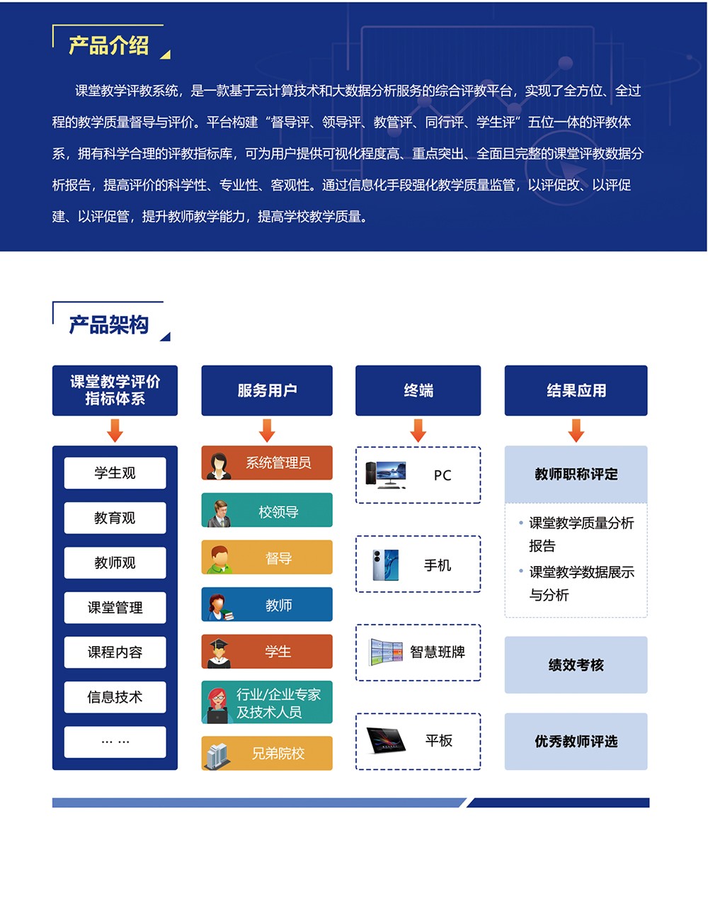 評價-課堂教學評教系統(tǒng)_03.jpg