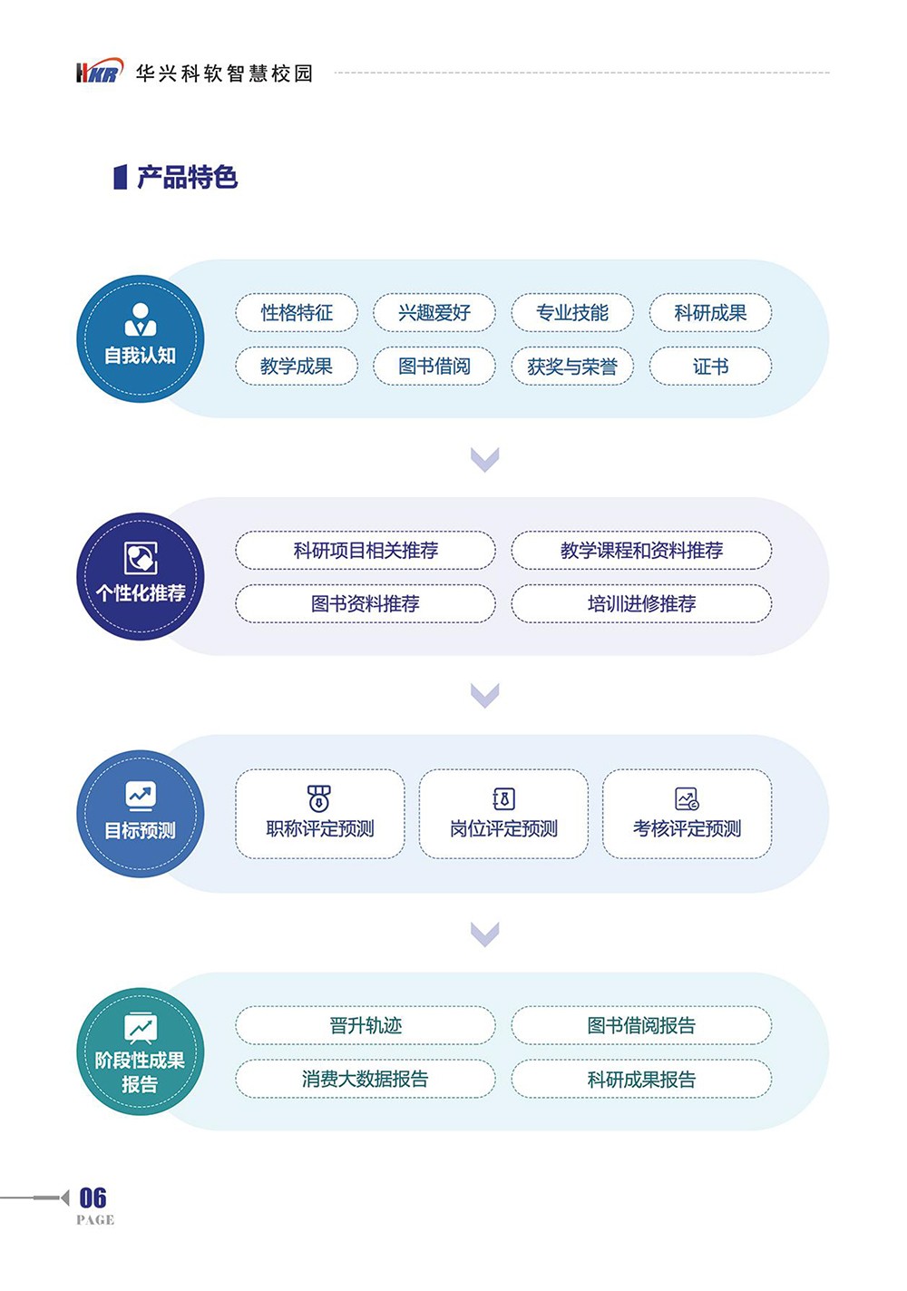 師生“數(shù)字畫像“提升學校”以數(shù)治理“能力-8.jpg